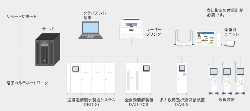 WEBシステムイメージ
